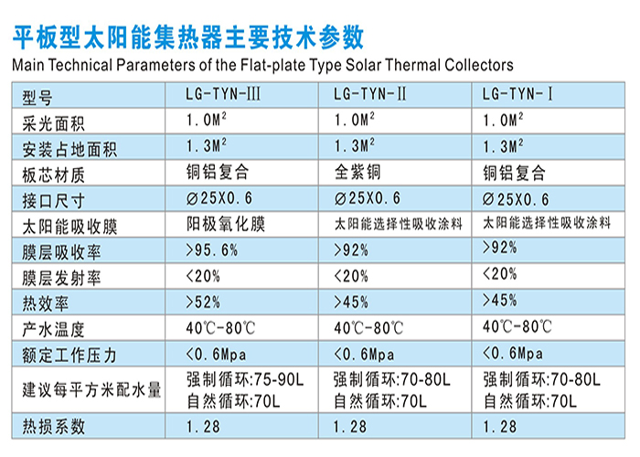 太阳能板参数.jpg