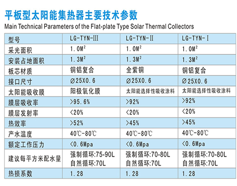 太阳能参数图.jpg