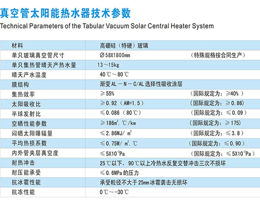 真空管参数图.jpg